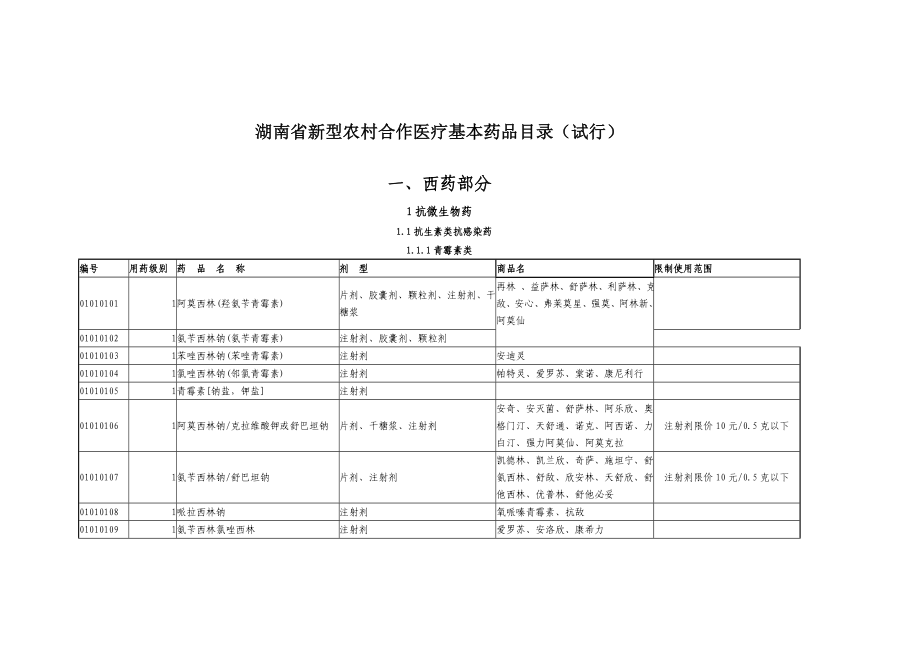 湖南省新型农村合作医疗基本药品目录(试行).docx_第1页