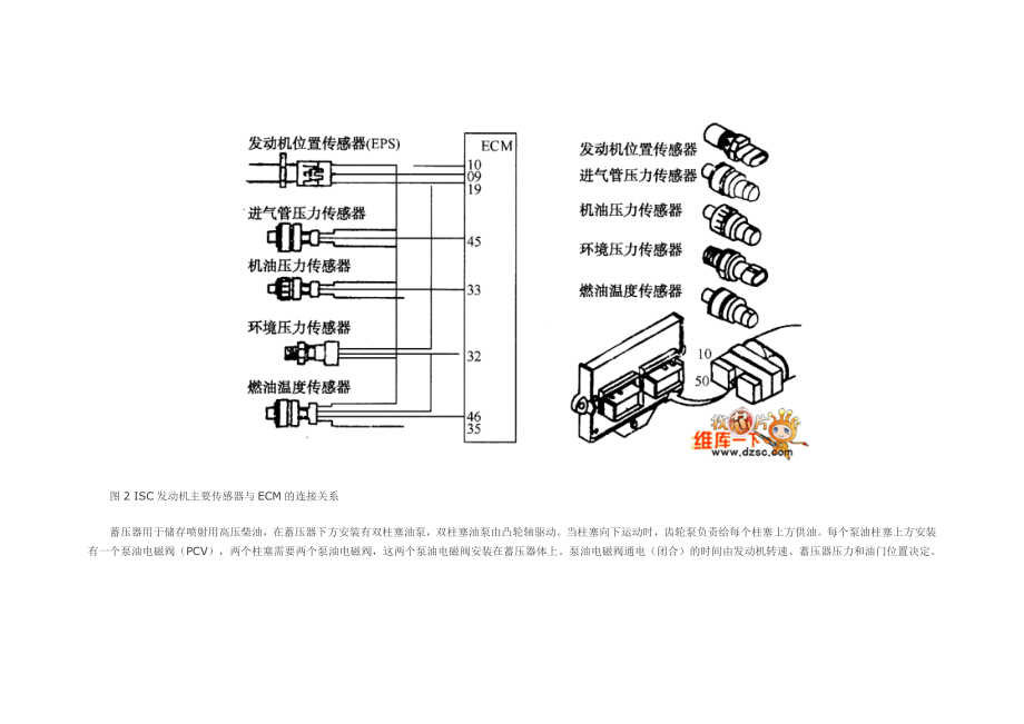 高压共轨柴油机电子燃油喷射系统传感器电路的识别与故障检测.docx_第3页