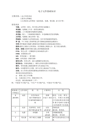 电子元件识别基础培训及三极管电性特性.docx