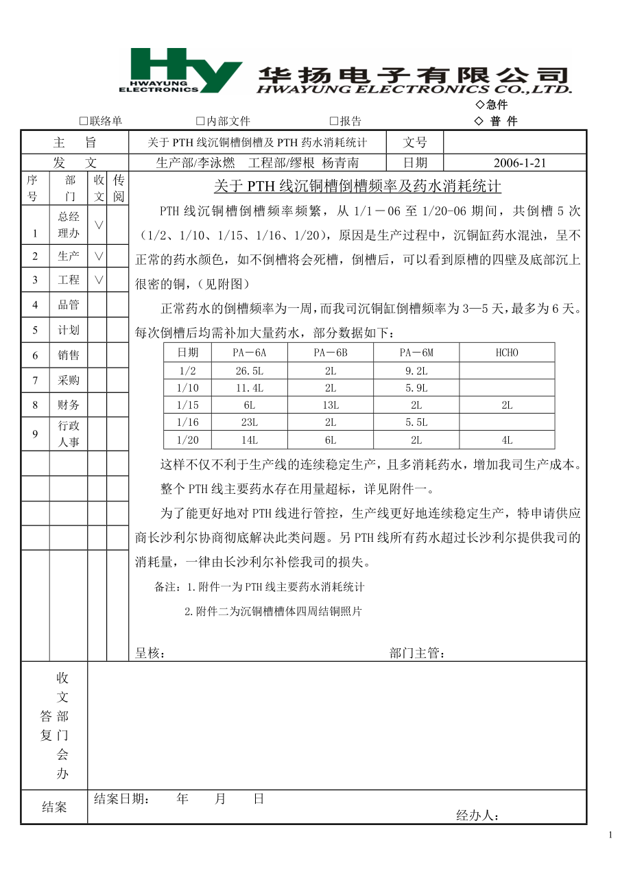 沉铜倒槽跟踪药水消耗.docx_第1页