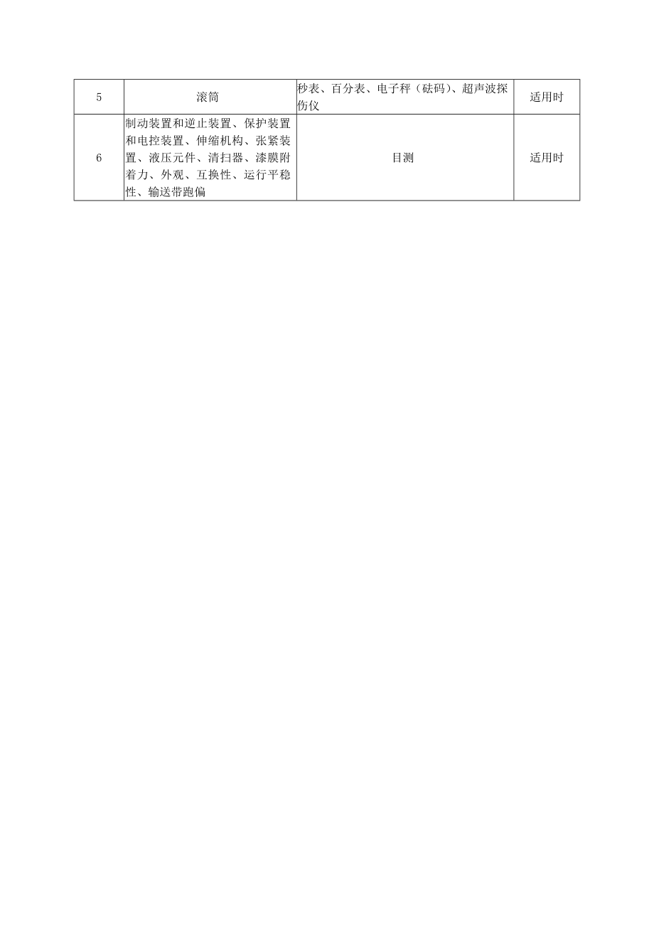 运输类产品专用要求汇总(51个).docx_第2页