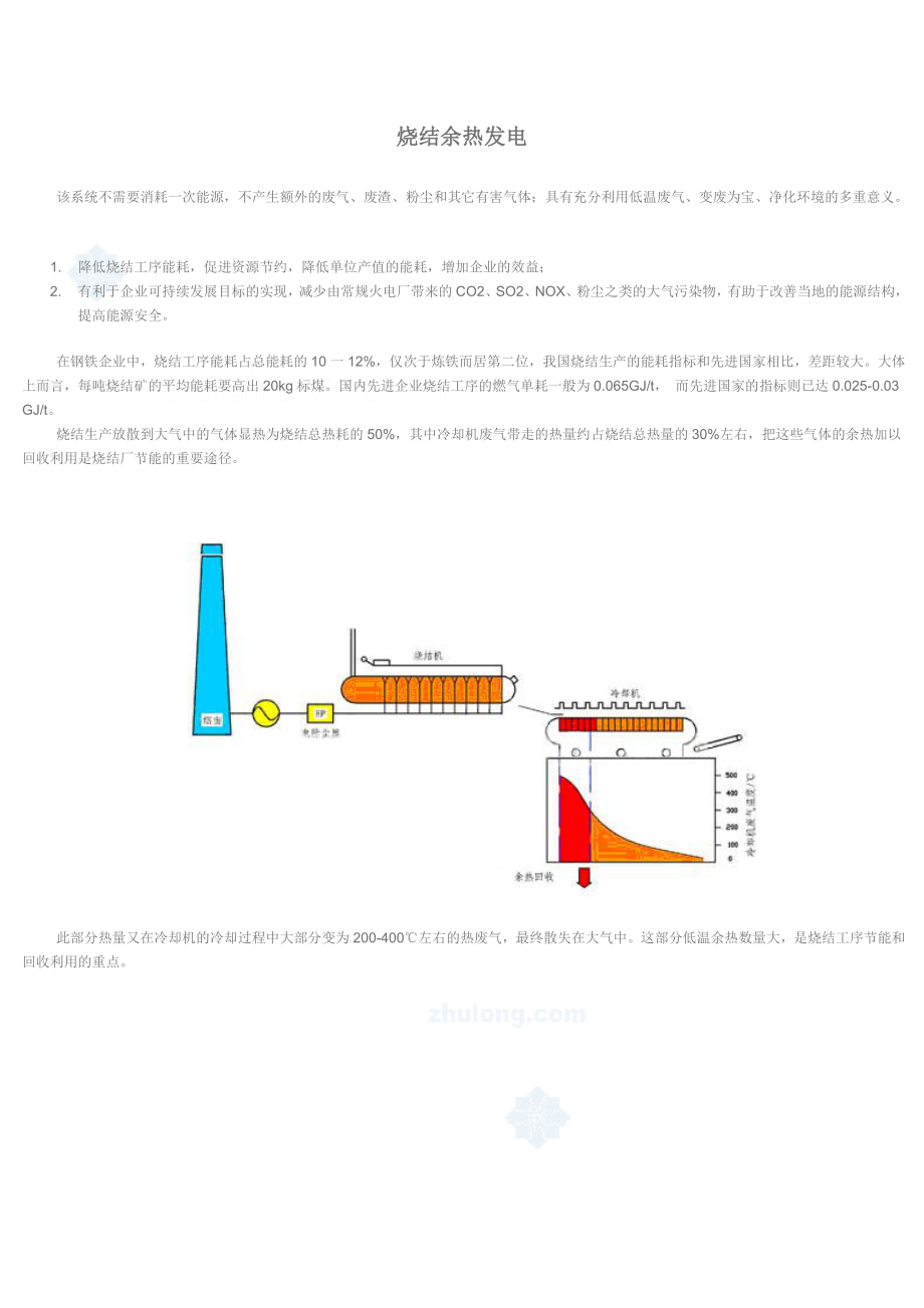 烧结余热发电工程设计方案_secret.docx_第1页