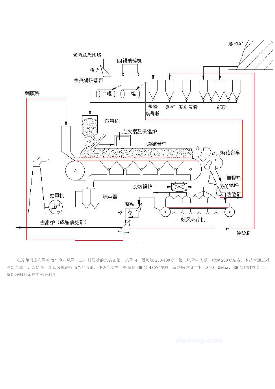 烧结余热发电工程设计方案_secret.docx_第2页