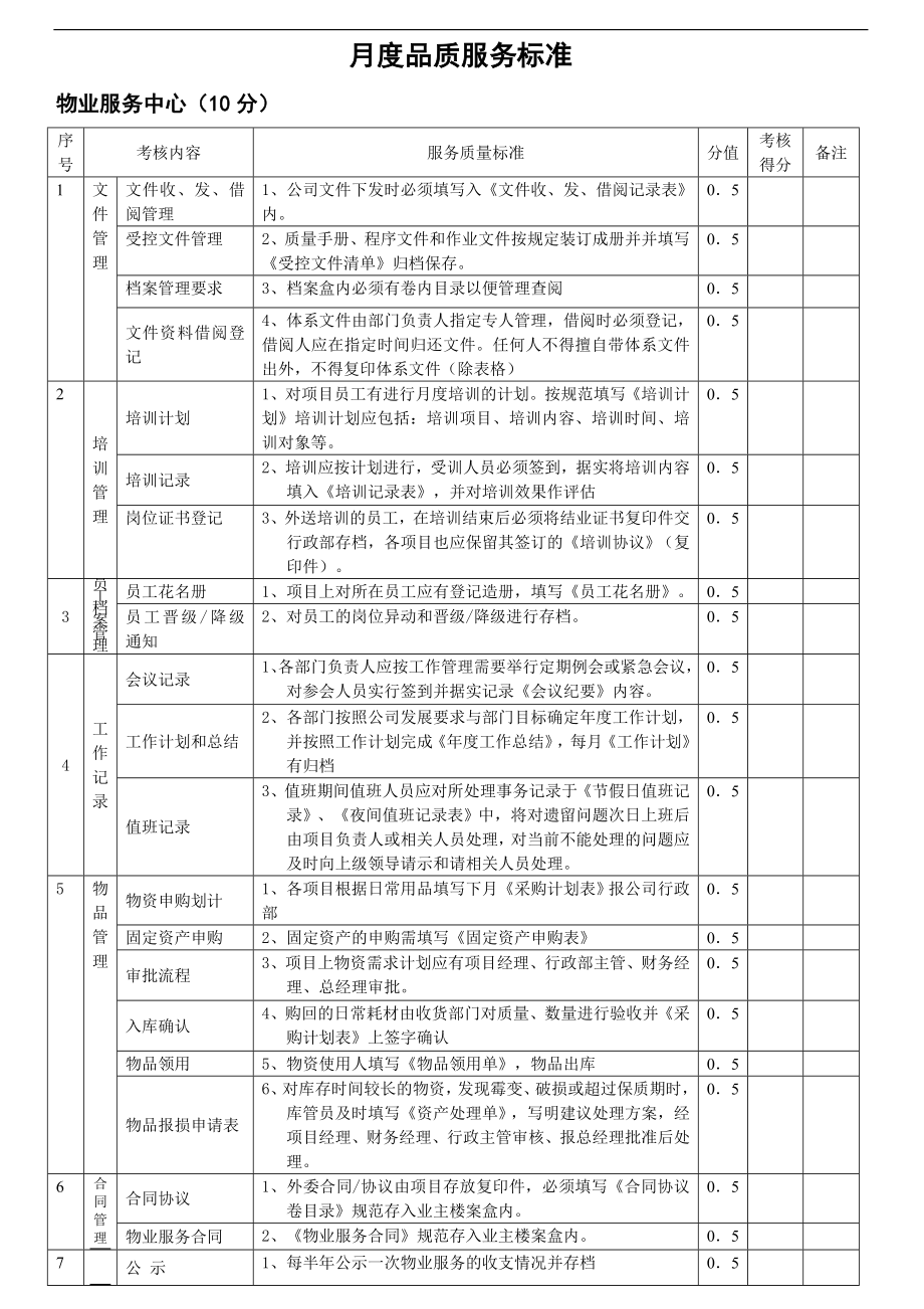 物业月度品质管理考核标准(DOC8页).doc_第2页