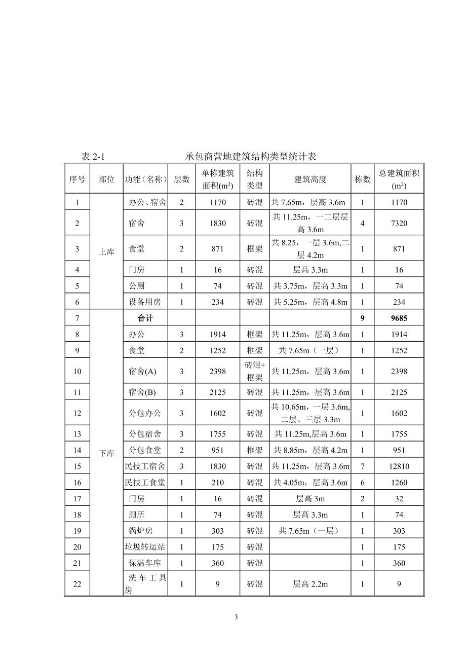 阜康房屋建筑工程脚手架施工方案(2017412).docx_第3页