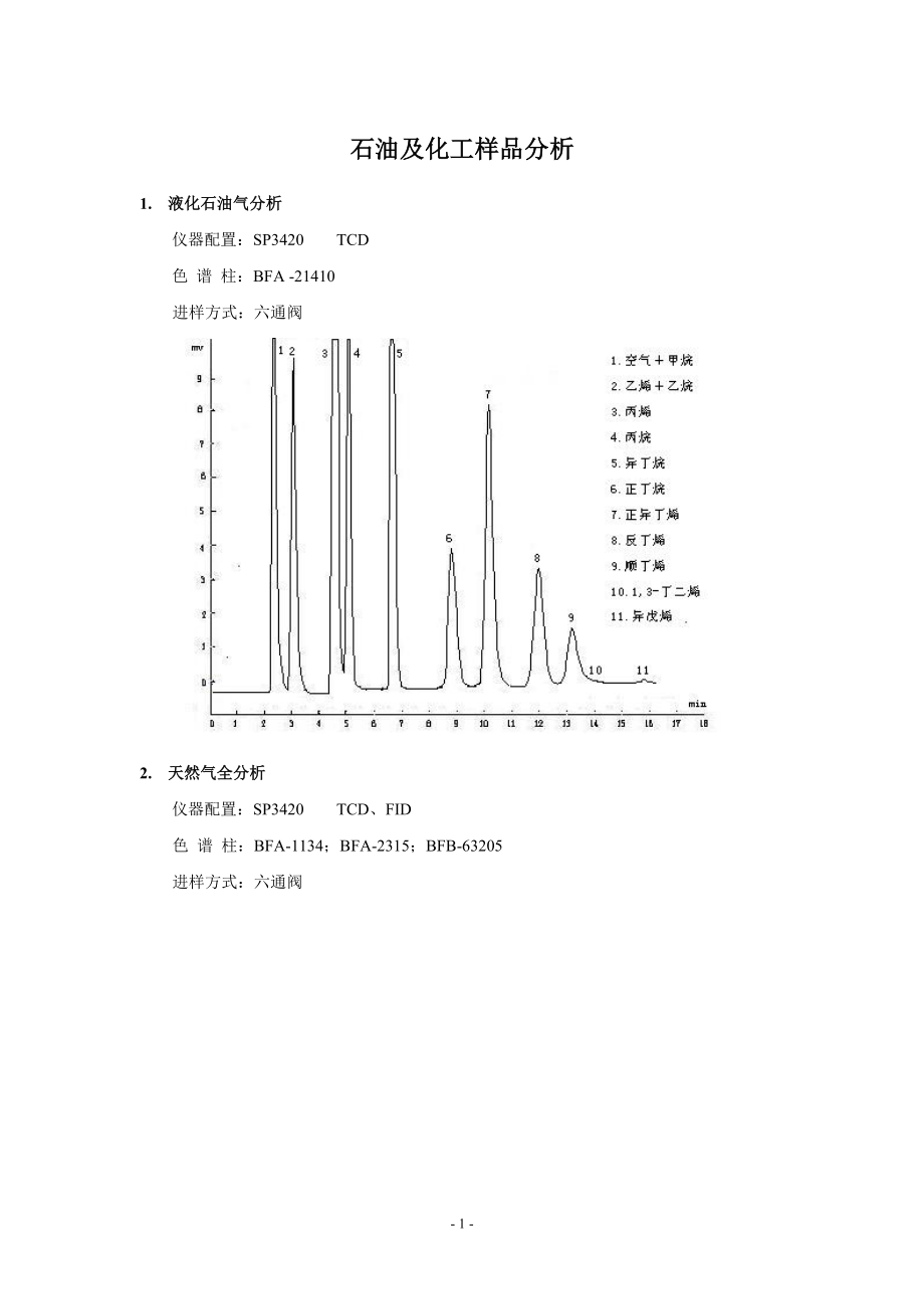 石油及化工样品分析.docx_第1页