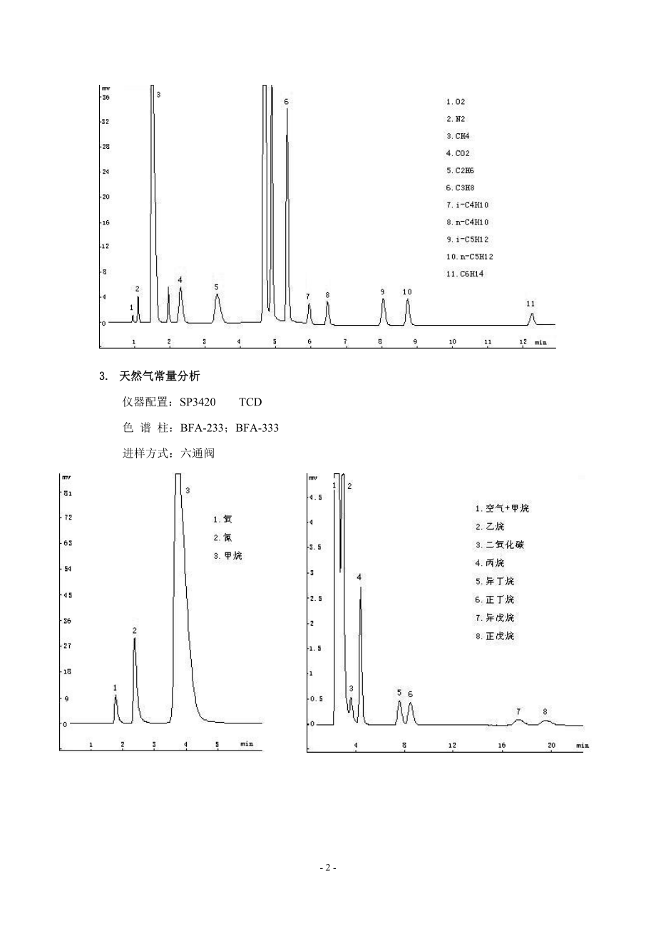 石油及化工样品分析.docx_第2页