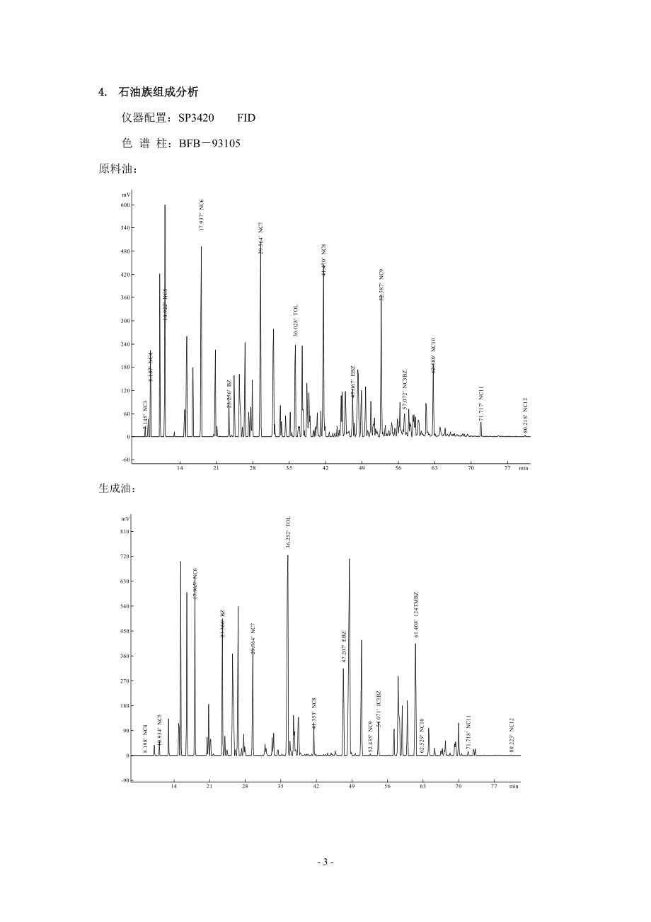 石油及化工样品分析.docx_第3页