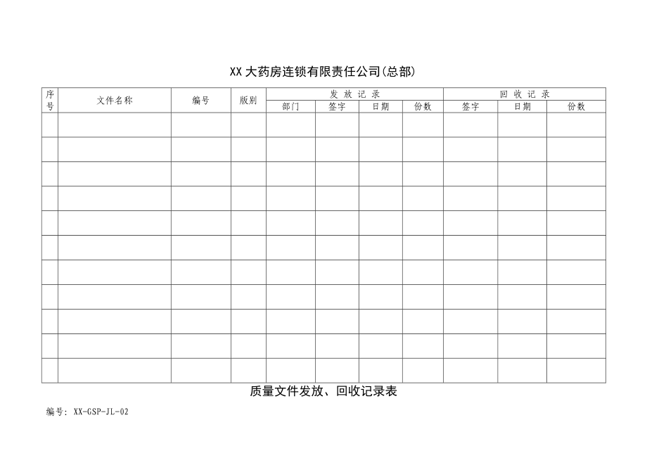 药店GSP认证精品全套表格.docx_第3页