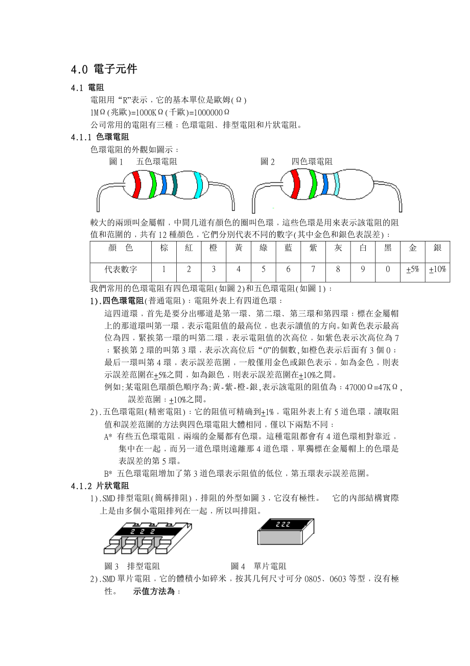 电子元件识别指南.docx_第1页