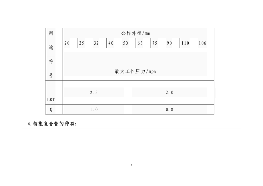 给水篇_钢塑复合管.docx_第3页