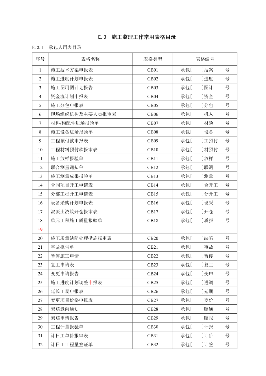 陕西水利工程常用表格.docx_第1页