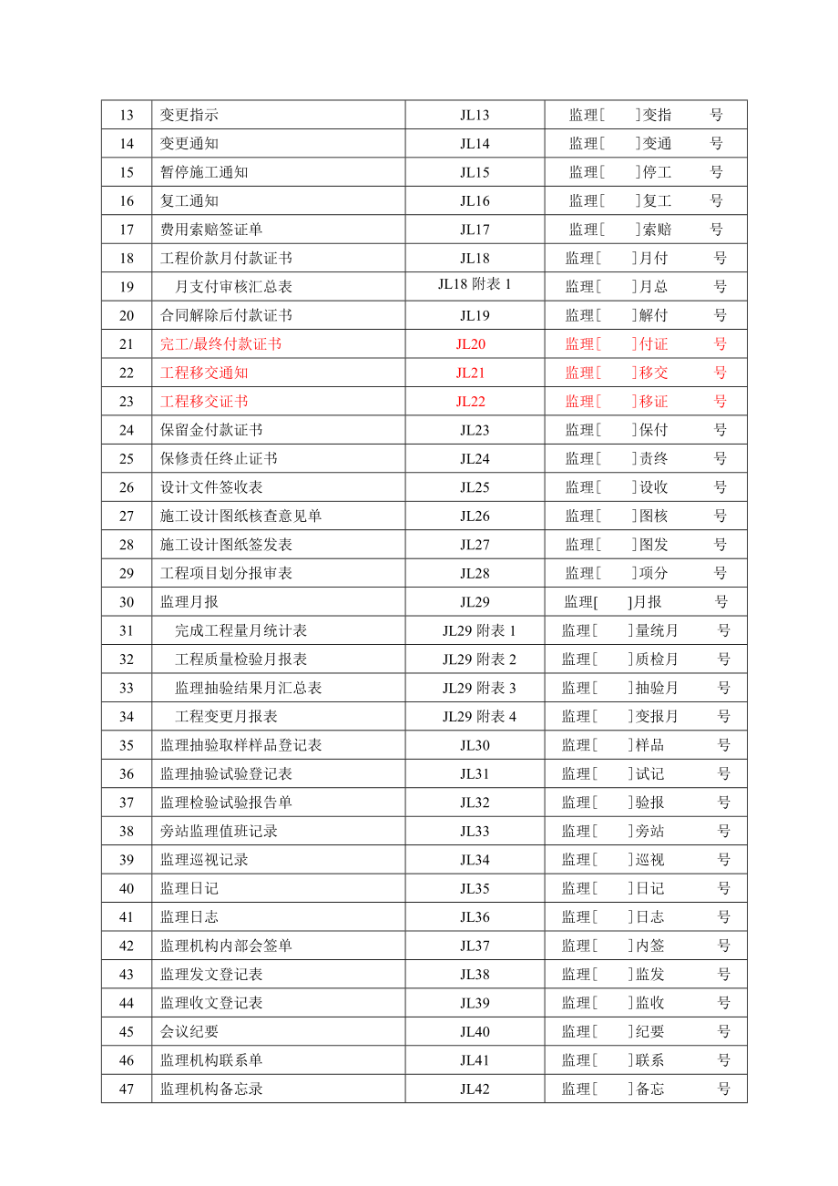 陕西水利工程常用表格.docx_第3页