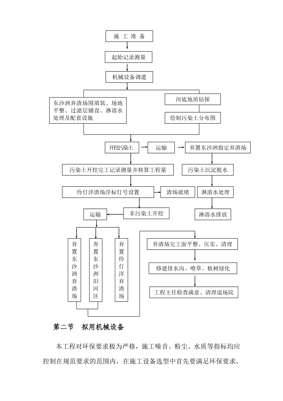 深圳河第三期疏浚工程施工组织设计方案.docx_第3页