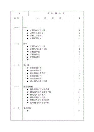 汽车冲压 模具 狄原 整形翻边.docx