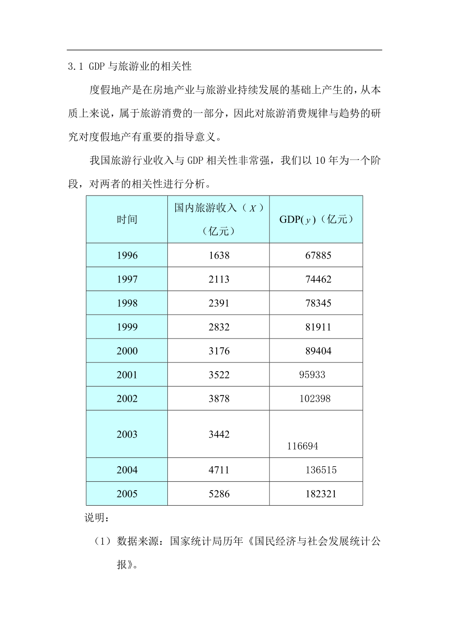 由旅游消费趋势解析旅游度假地产发展前景.docx_第3页