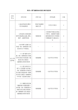 附录A燃气输配场站设施与操作检查表.docx