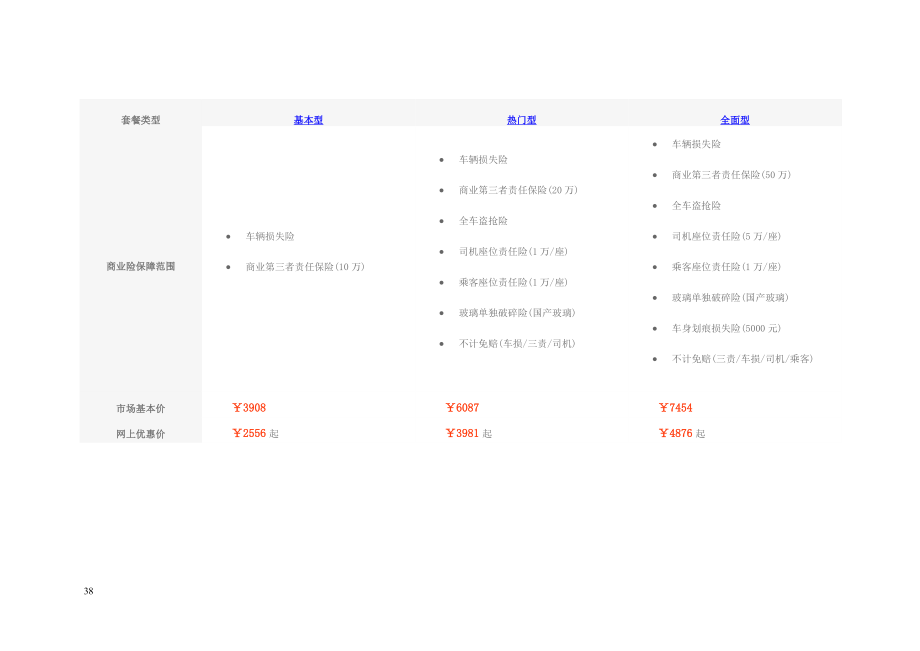 汽车保险费率表.docx_第1页