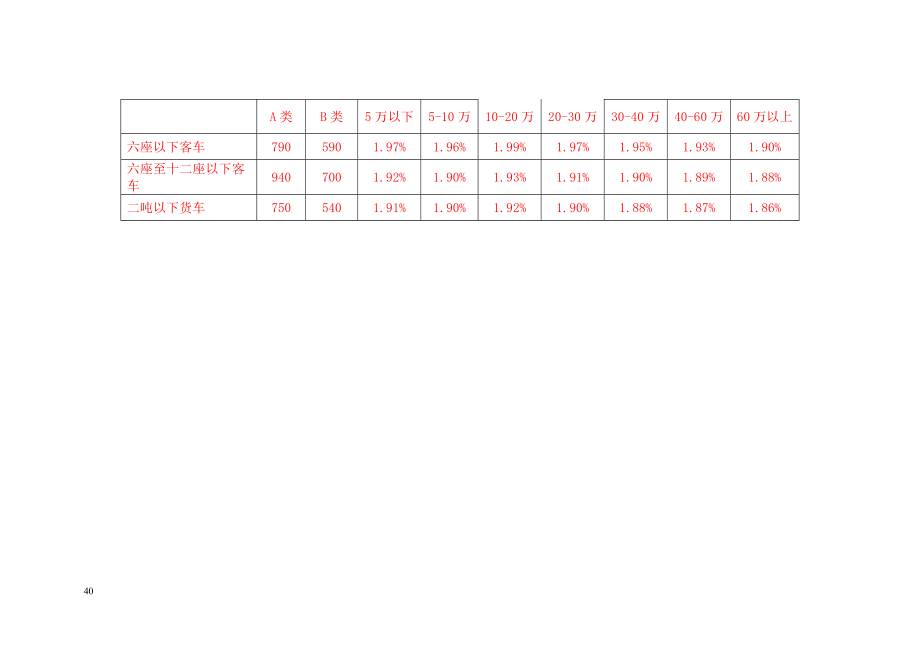 汽车保险费率表.docx_第3页