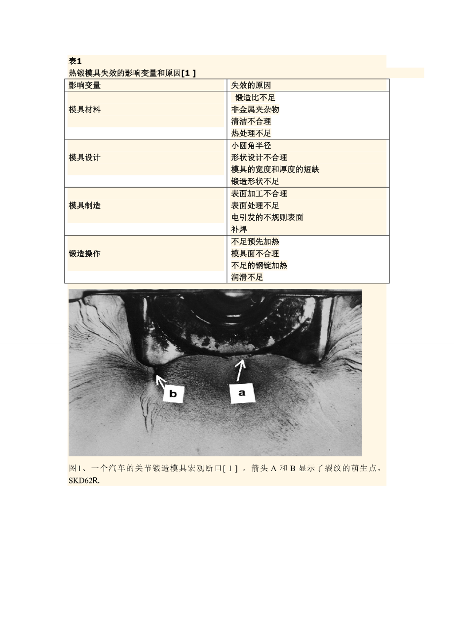 汽车零部件的热锻模具失效分析.docx_第3页