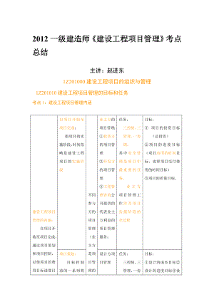 赵进东XXXX一级建造师工程实务考点总结(表格版).docx