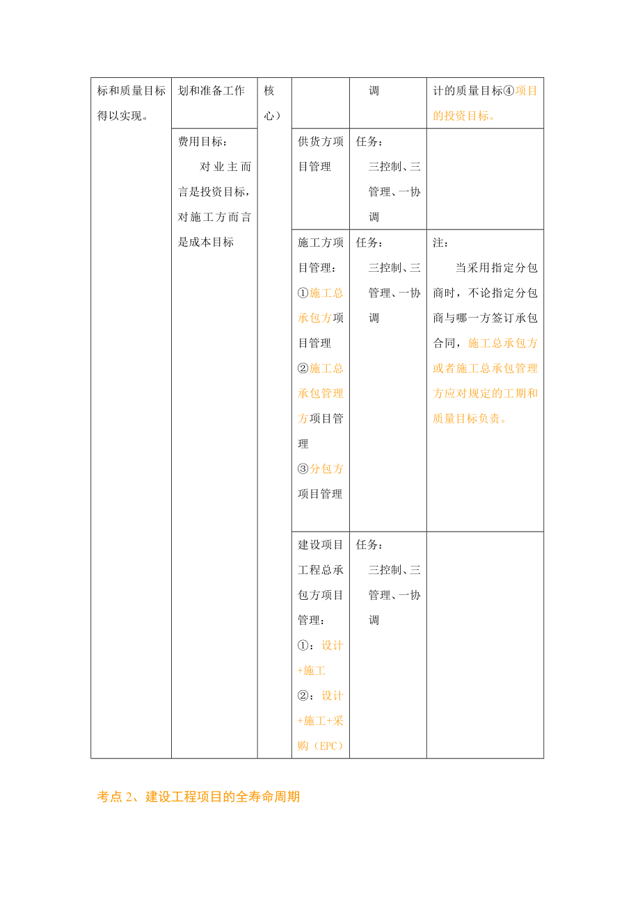 赵进东XXXX一级建造师工程实务考点总结(表格版).docx_第2页