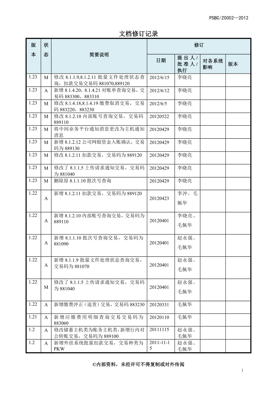 邮政金融中间业务平台与外围接入系统接口规范XXXX0614v1[1]23.docx_第3页