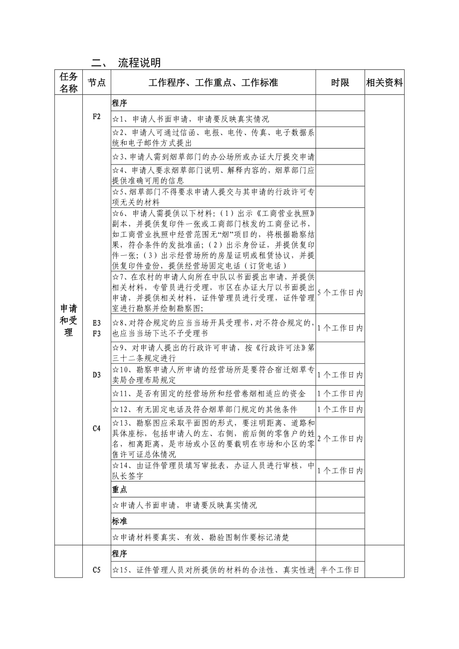 申办烟草专卖零售许可证工作流程.docx_第2页