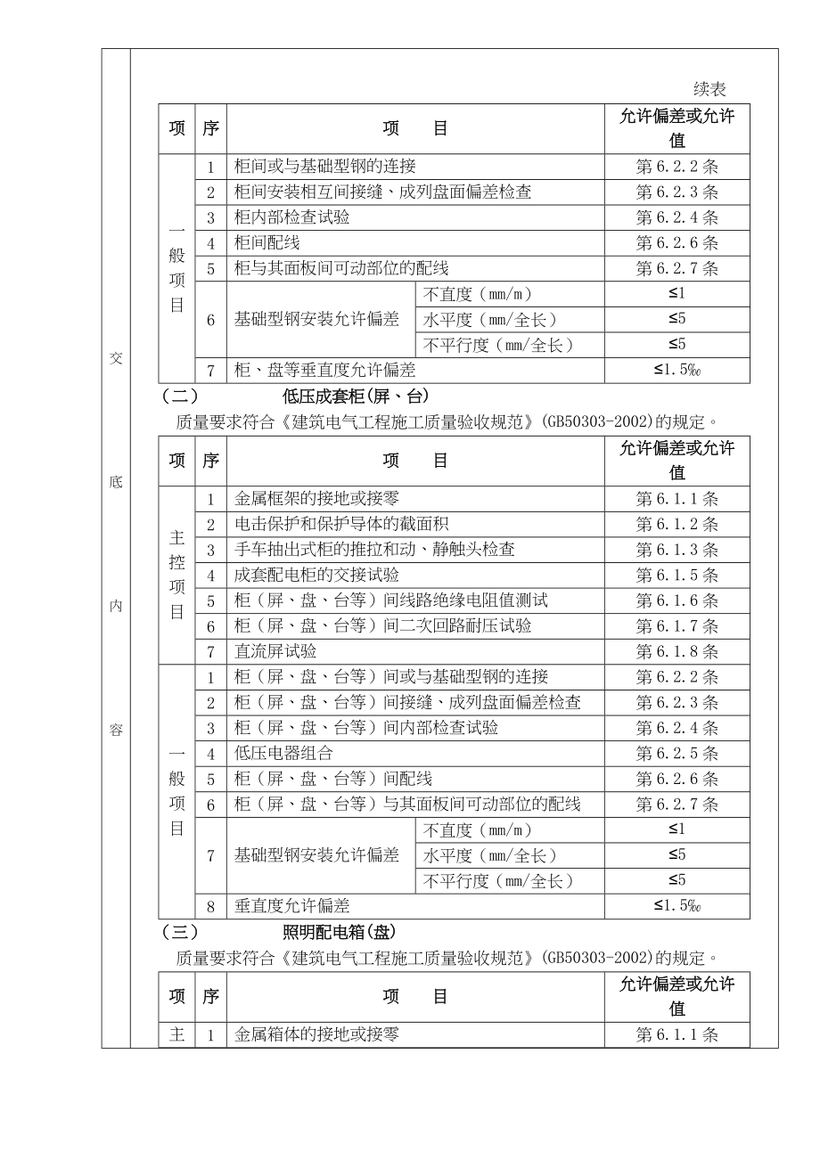 配电箱安装分项工程质量技术交底卡知识.docx_第3页