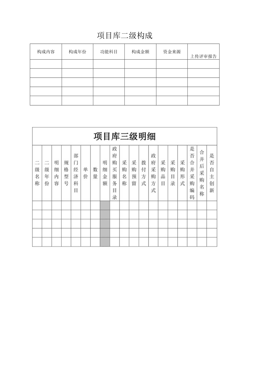 XX科技职业技术学院项目入库申报模板.docx_第2页