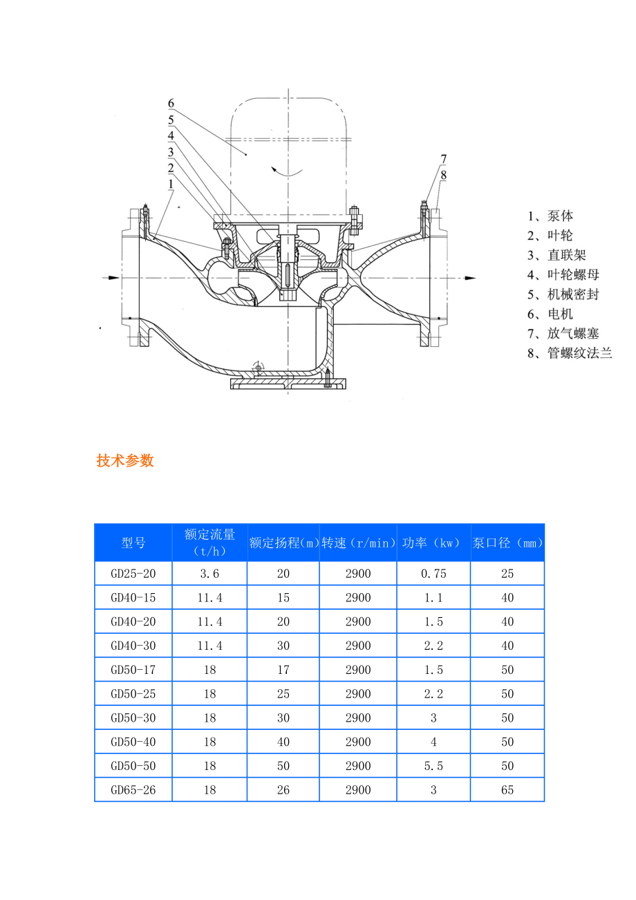 给水管道泵的型号参数.docx_第2页