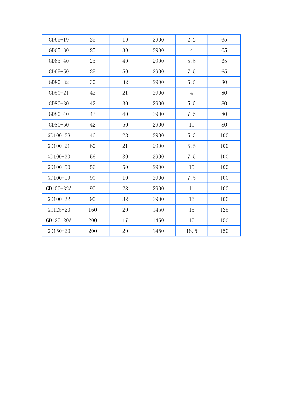 给水管道泵的型号参数.docx_第3页