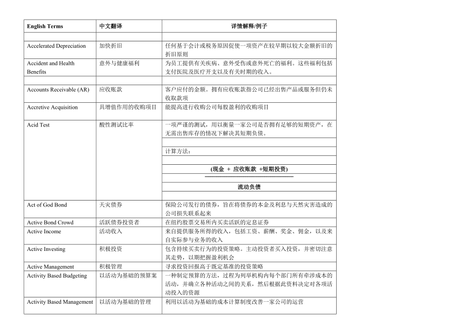 高盛金融词汇英汉详解词典.docx_第1页