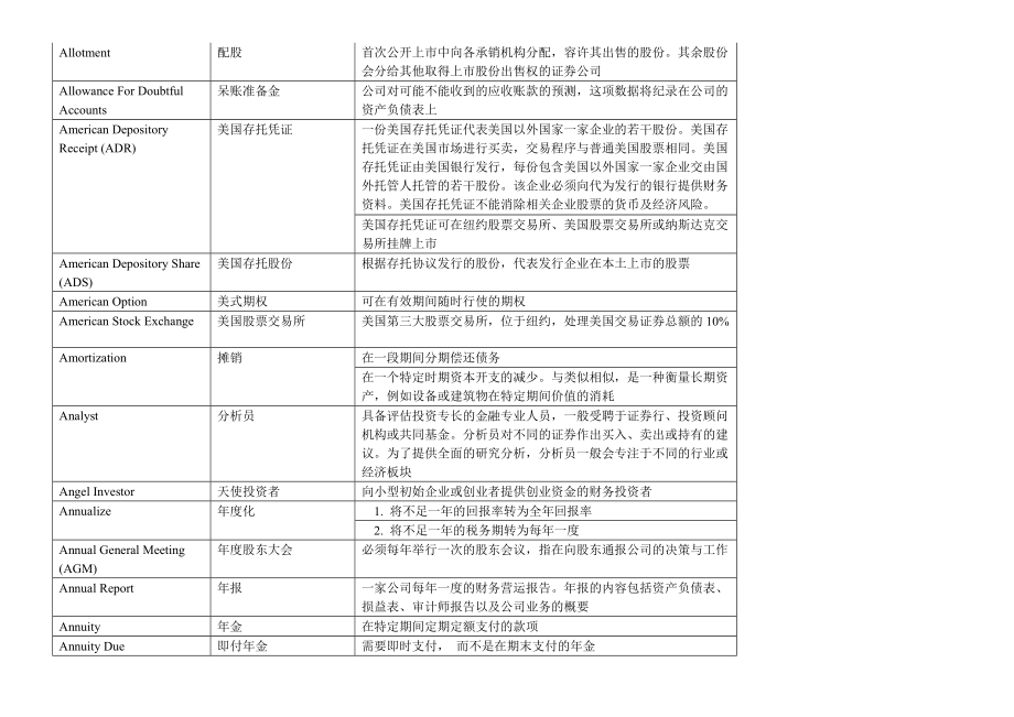 高盛金融词汇英汉详解词典.docx_第3页