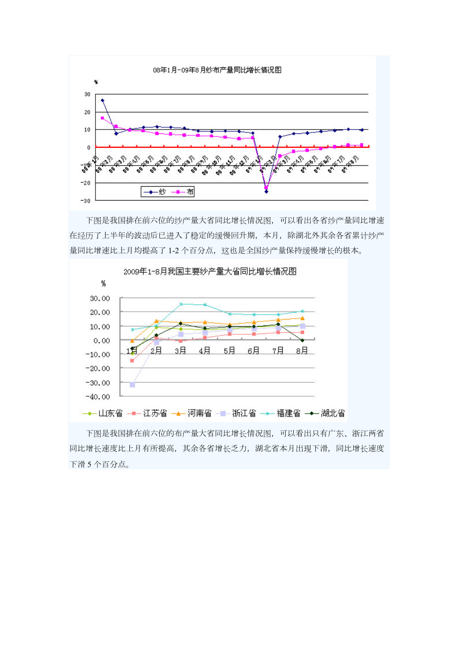 纺织行业现状与发展趋势.docx_第2页