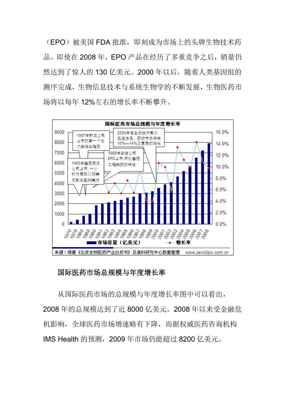 生物医药领域投资渐趋细分化.docx_第3页