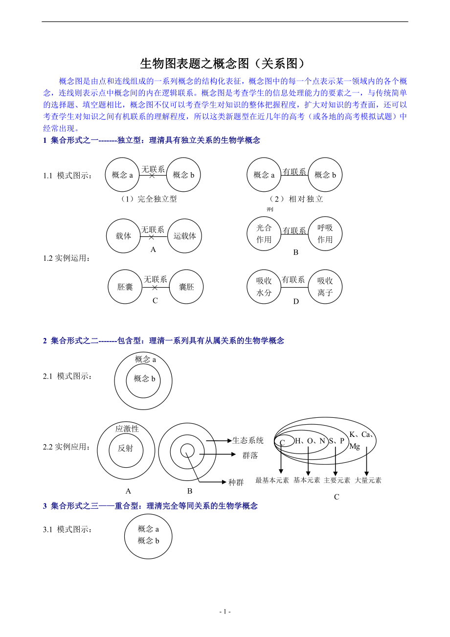 生物图表题之概念图(关系图).docx_第1页