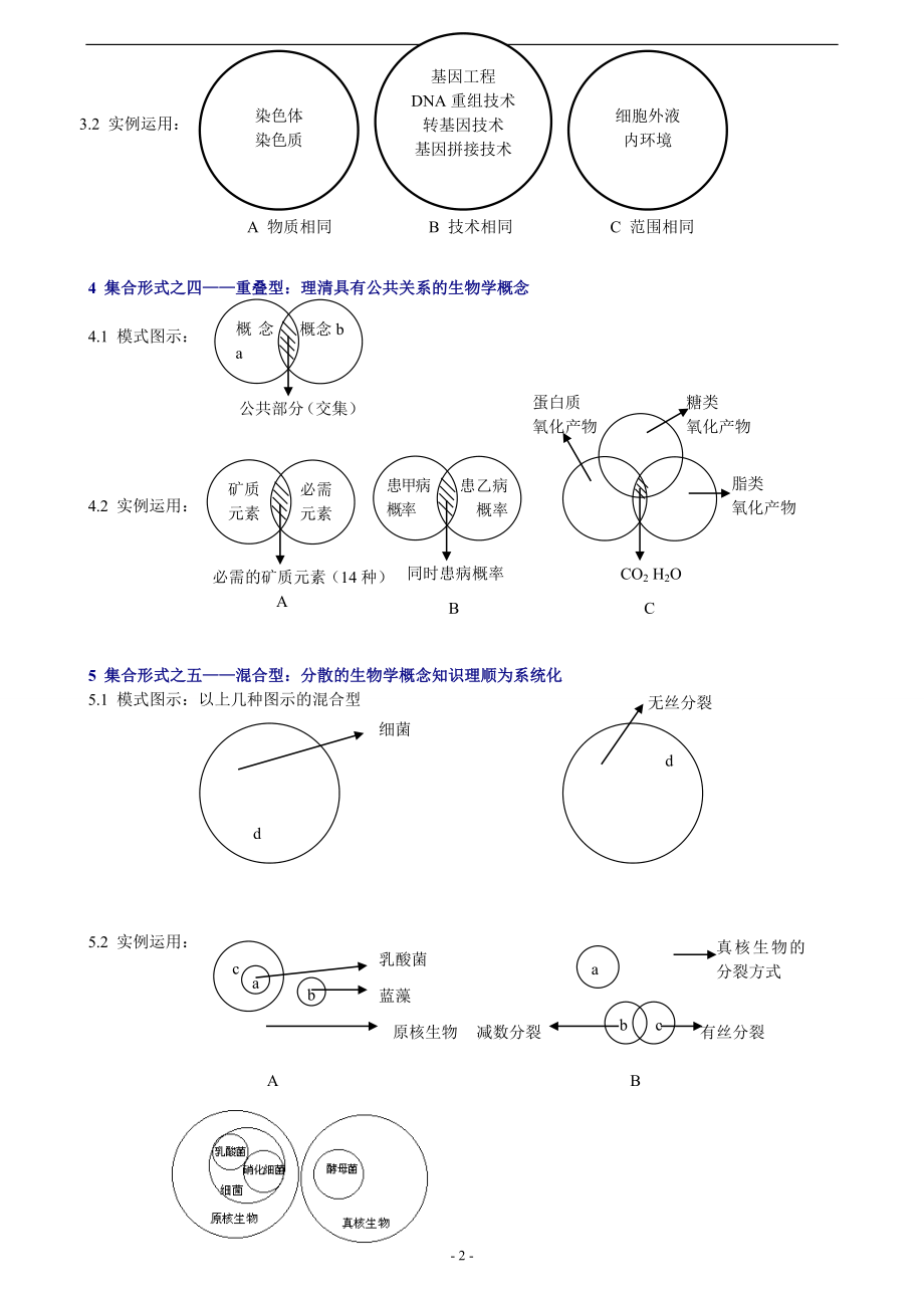生物图表题之概念图(关系图).docx_第2页
