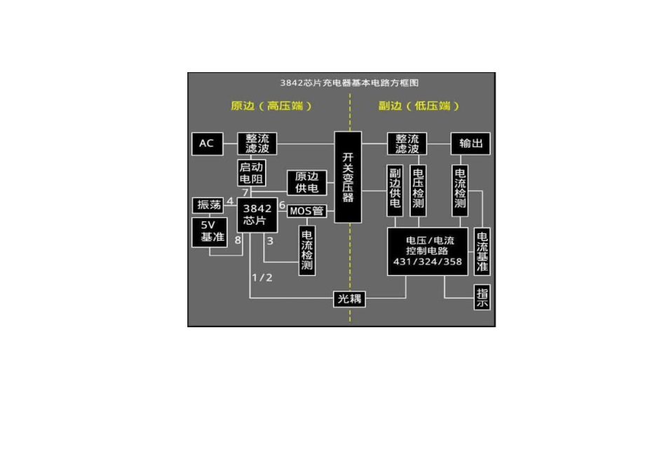 电动车充电器3842.docx_第2页