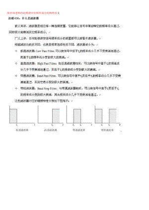 深入浅出通信原理--滤波器436-475h.docx