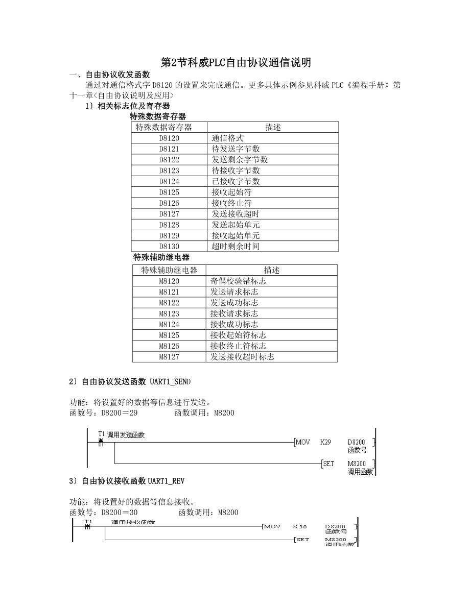 科威PLC通过自由协议与深圳传动之星变频器通信说明.docx_第3页