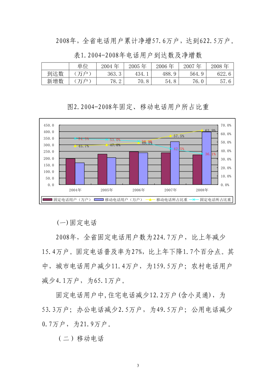 海南省通信行业统计年报资料.docx_第3页