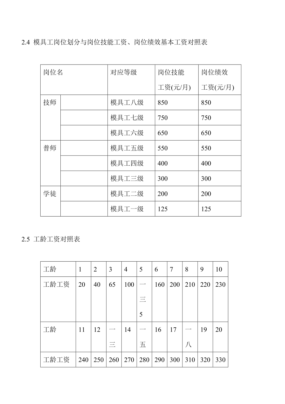 项目组模具部模具工工资管理规定.doc_第2页