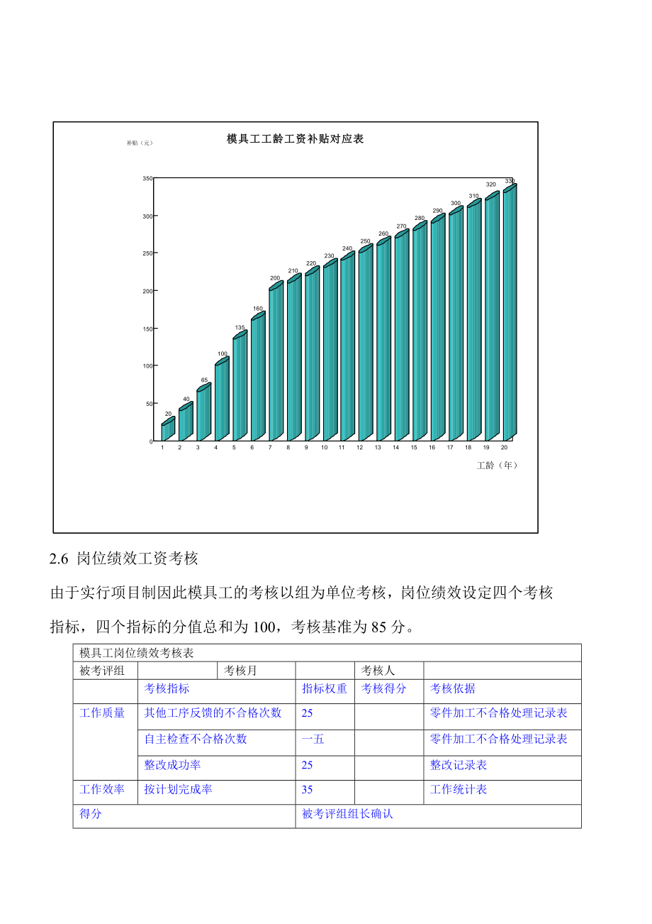 项目组模具部模具工工资管理规定.doc_第3页