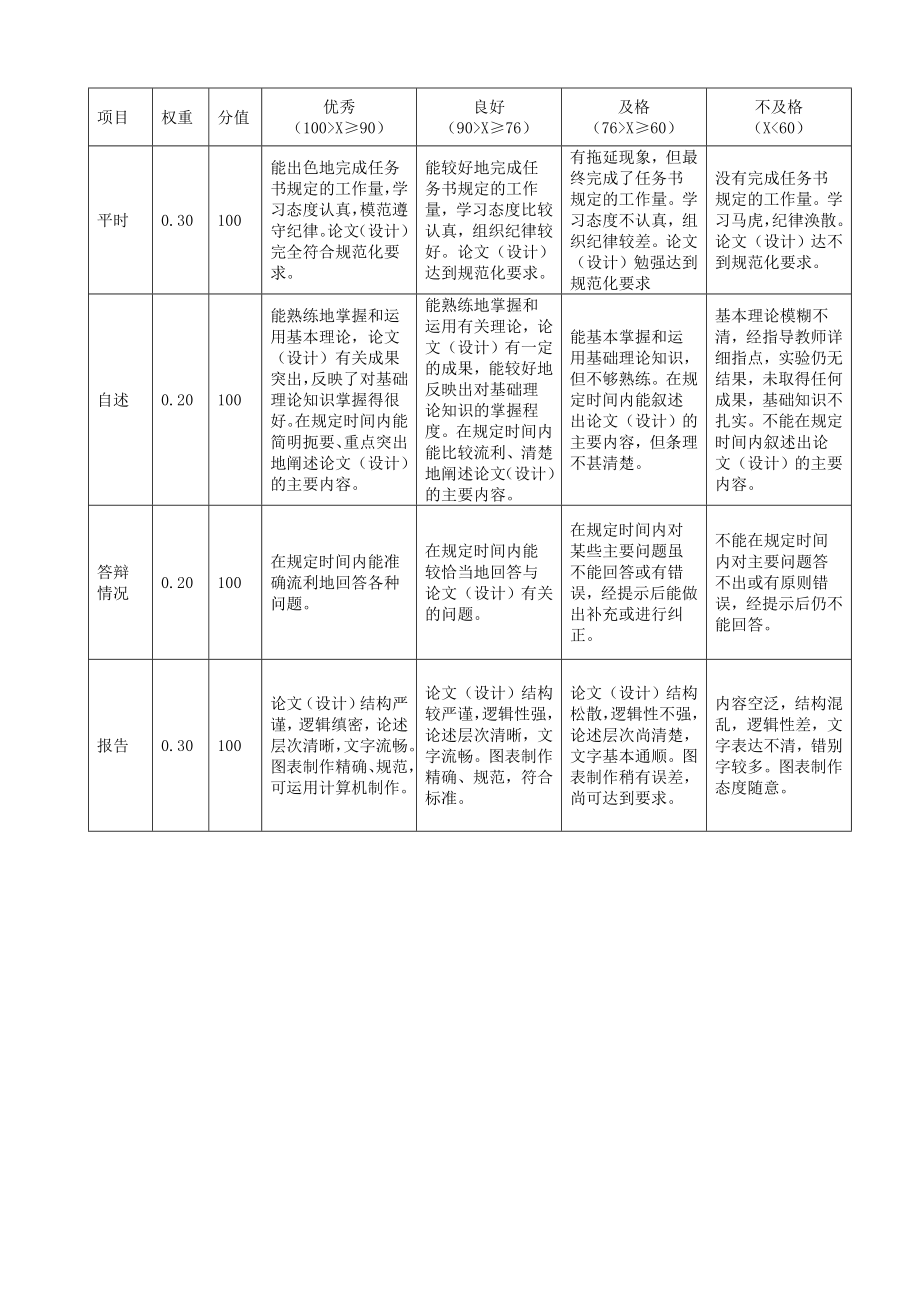 电子钟任务书.docx_第3页