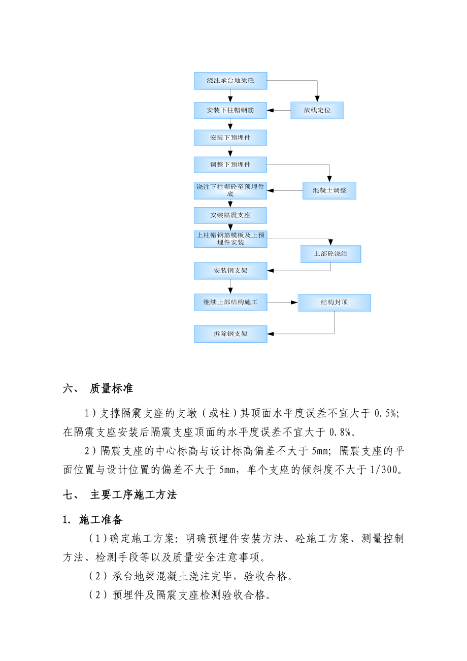 试谈橡胶隔震支座安装施工.docx_第3页