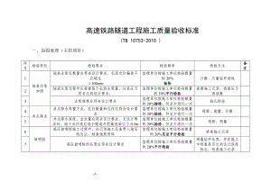 高速铁路隧道工程施工质量验收标准.docx