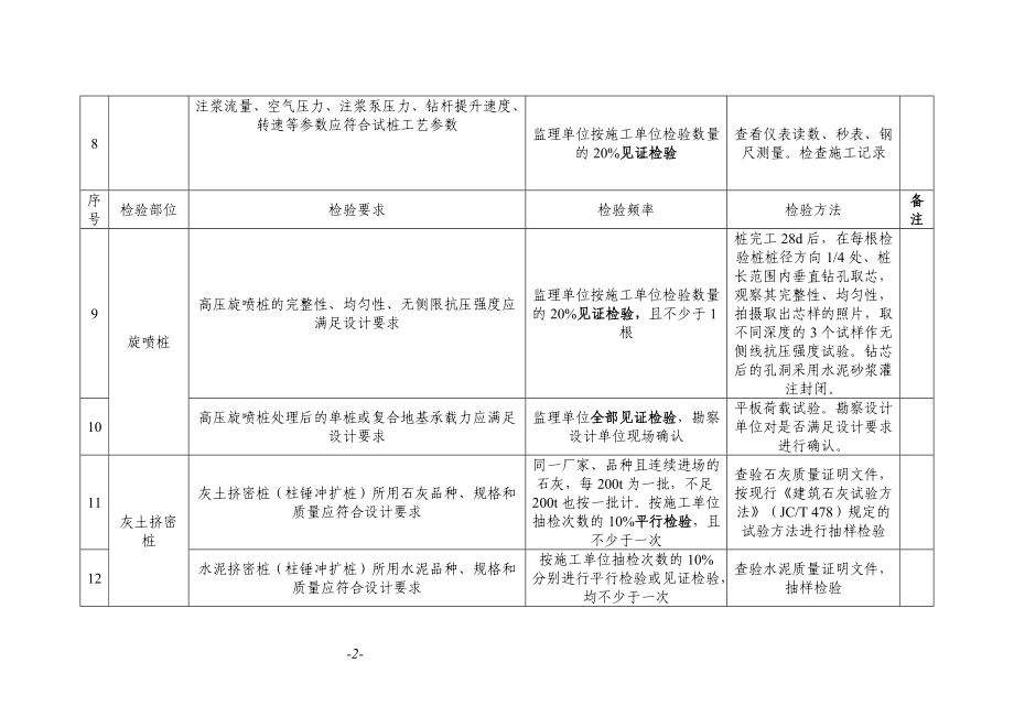 高速铁路隧道工程施工质量验收标准.docx_第2页