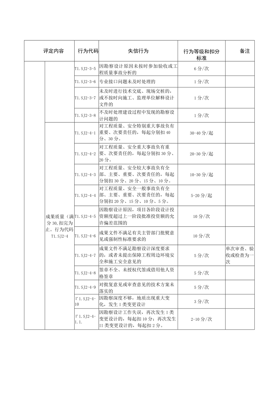 山东省地方铁路工程勘察、设计、施工、监理企业信用评价标准、从业单位信用评价计算方法.docx_第3页