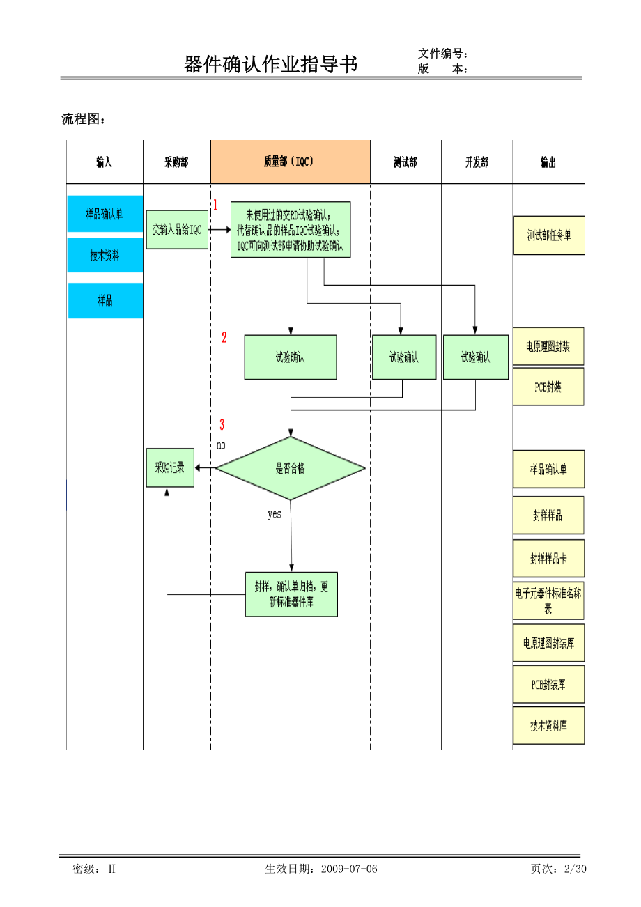 电子元器件确认详细步骤、判定方法和标准.docx_第3页
